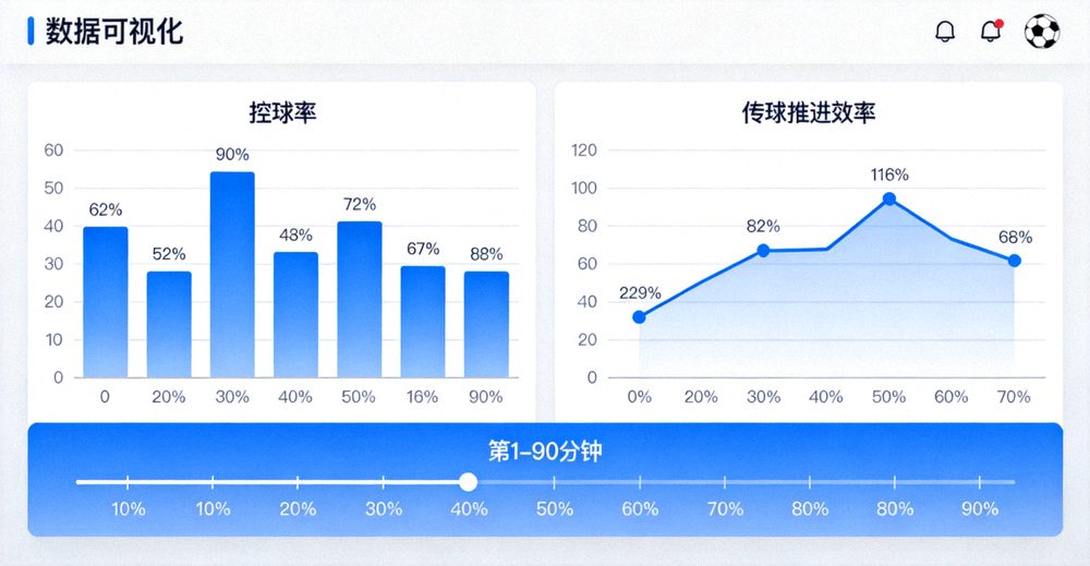 体育数据分析屏幕上展示的控球率与传球推进效率图表