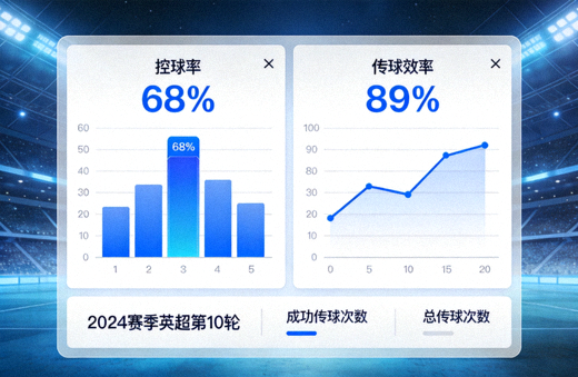 体育数据分析屏幕上的控球率与传球效率指标图表