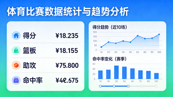 体育数据可视化看板，展示比赛统计指标与趋势图表